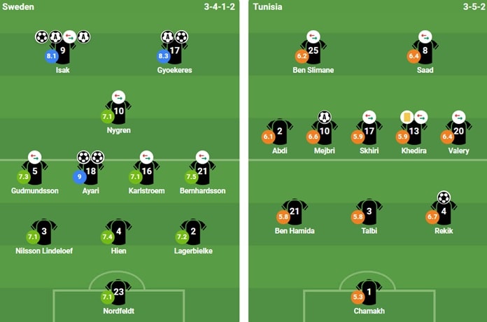 Đội hình ra sân trận Thụy Điển vs Tunisia