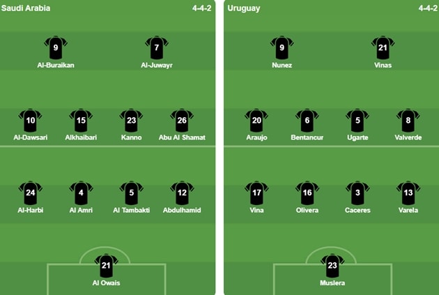 Đội hình ra sân của Saudi Arabia và Uruguay tại World Cup 2026.