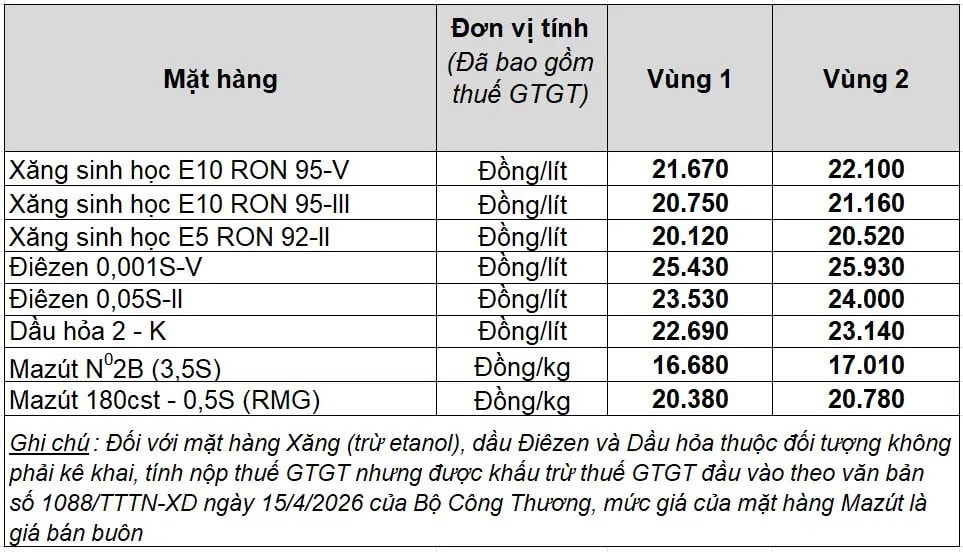 giá bán lẻ xăng dầu tại hệ thống Petrolimex