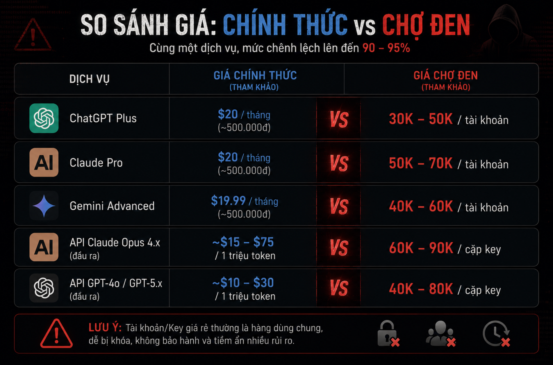 So sánh mức giá API lậu và giá chính thức từ nhà cung cấp