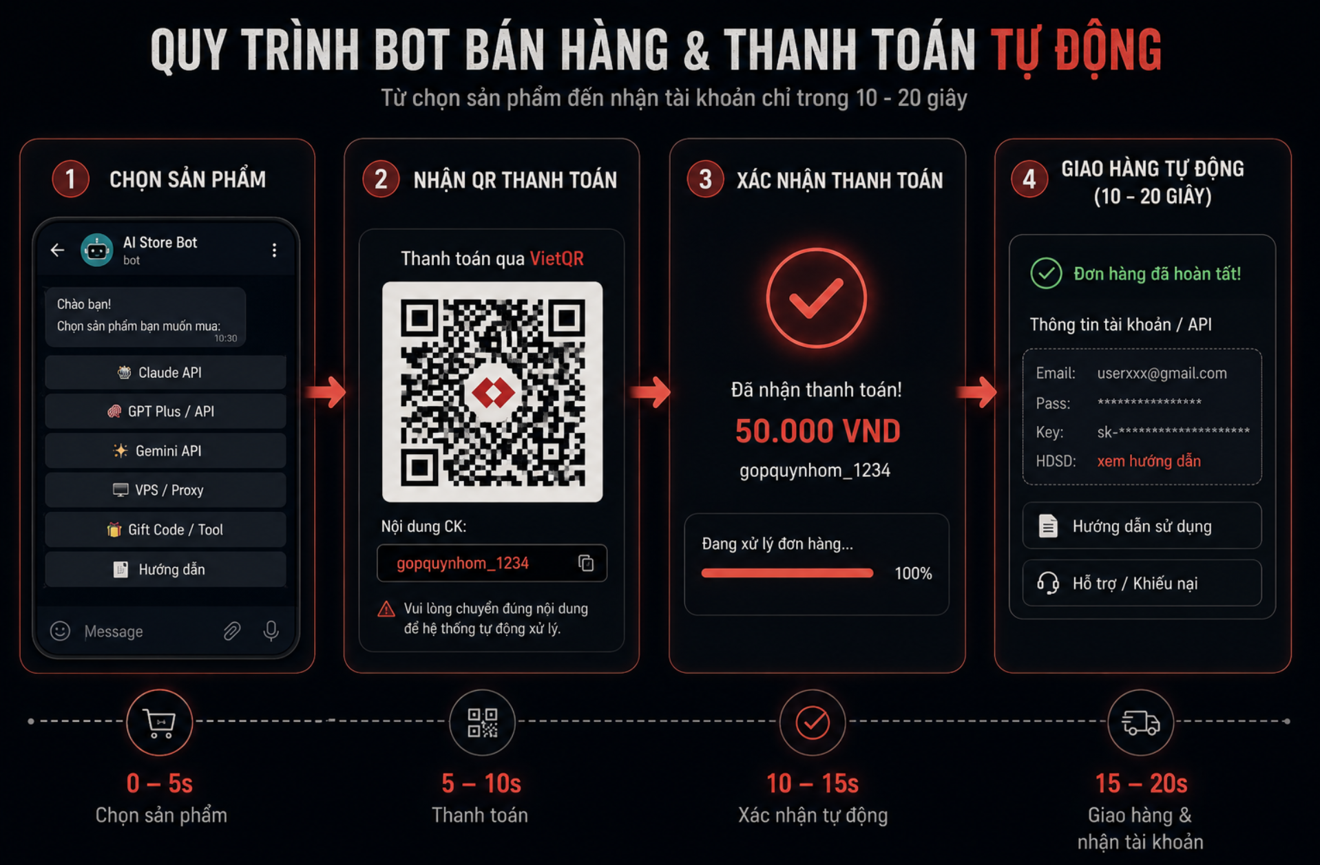 Sử dụng mã QR và nội dung chuyển khoản ngụy trang để né tránh truy vết