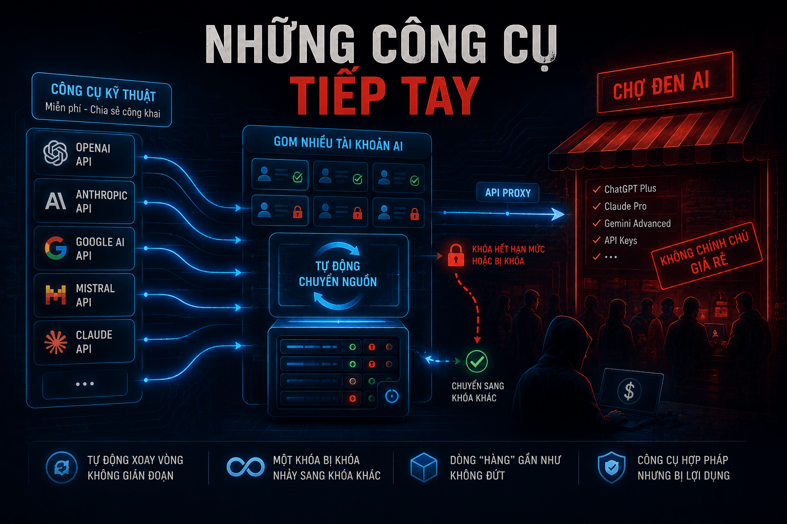 Rủi ro khi sử dụng mô hình AI giả mạo đội lốt hàng cao cấp