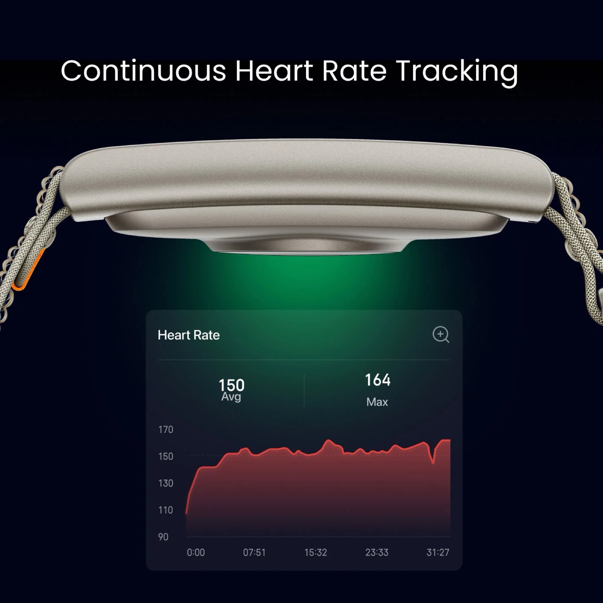 Giao diện theo dõi dữ liệu trên ứng dụng Amazfit