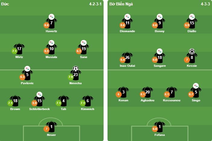 Đội hình xuất phát của Đức và Bờ Biển Ngà tại World Cup 2026.
