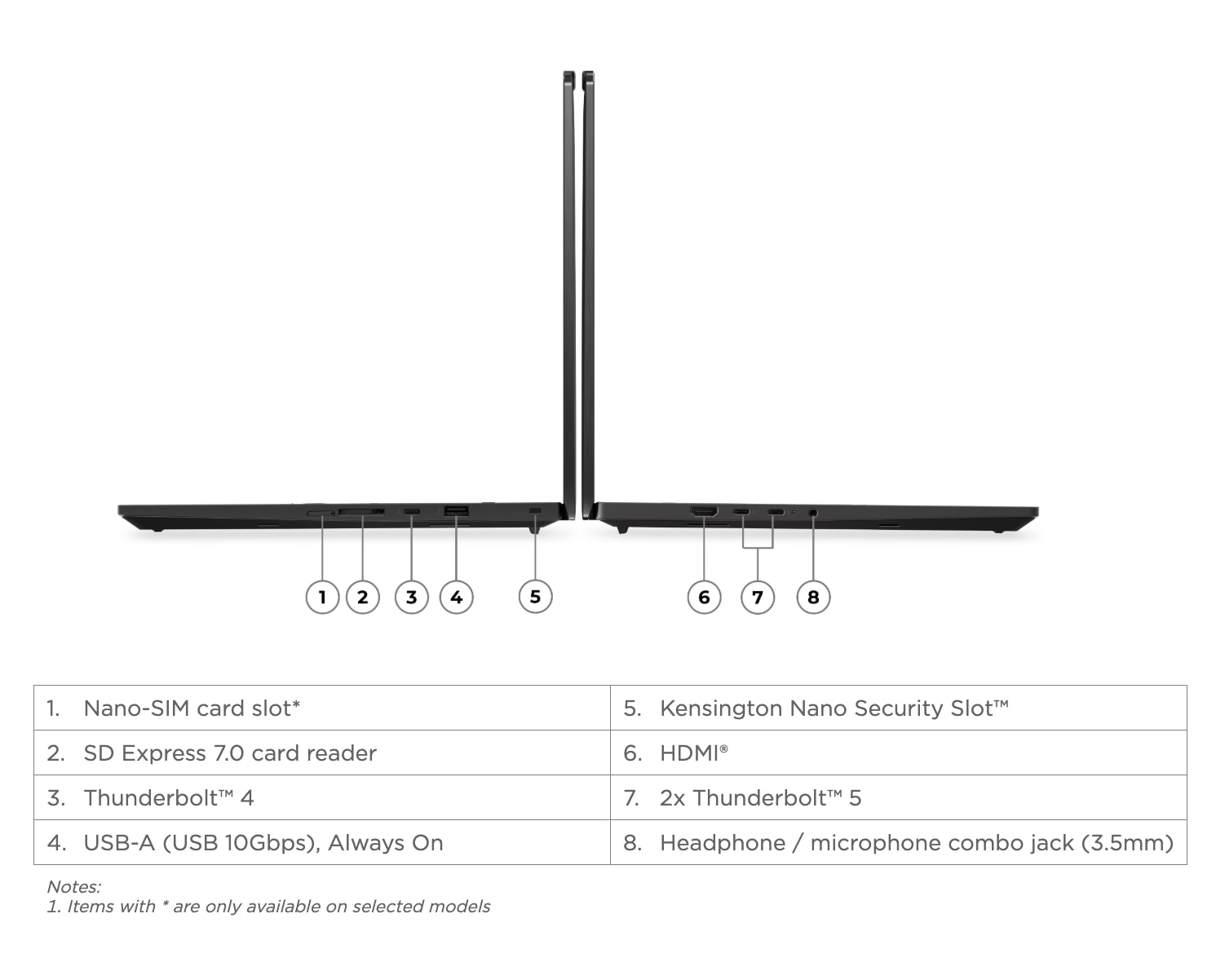 Mặt dưới của ThinkPad P1 Gen 9