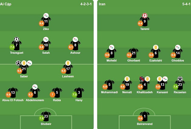 Đội hình ra sân trận Ai Cập vs Iran tại World Cup 2026