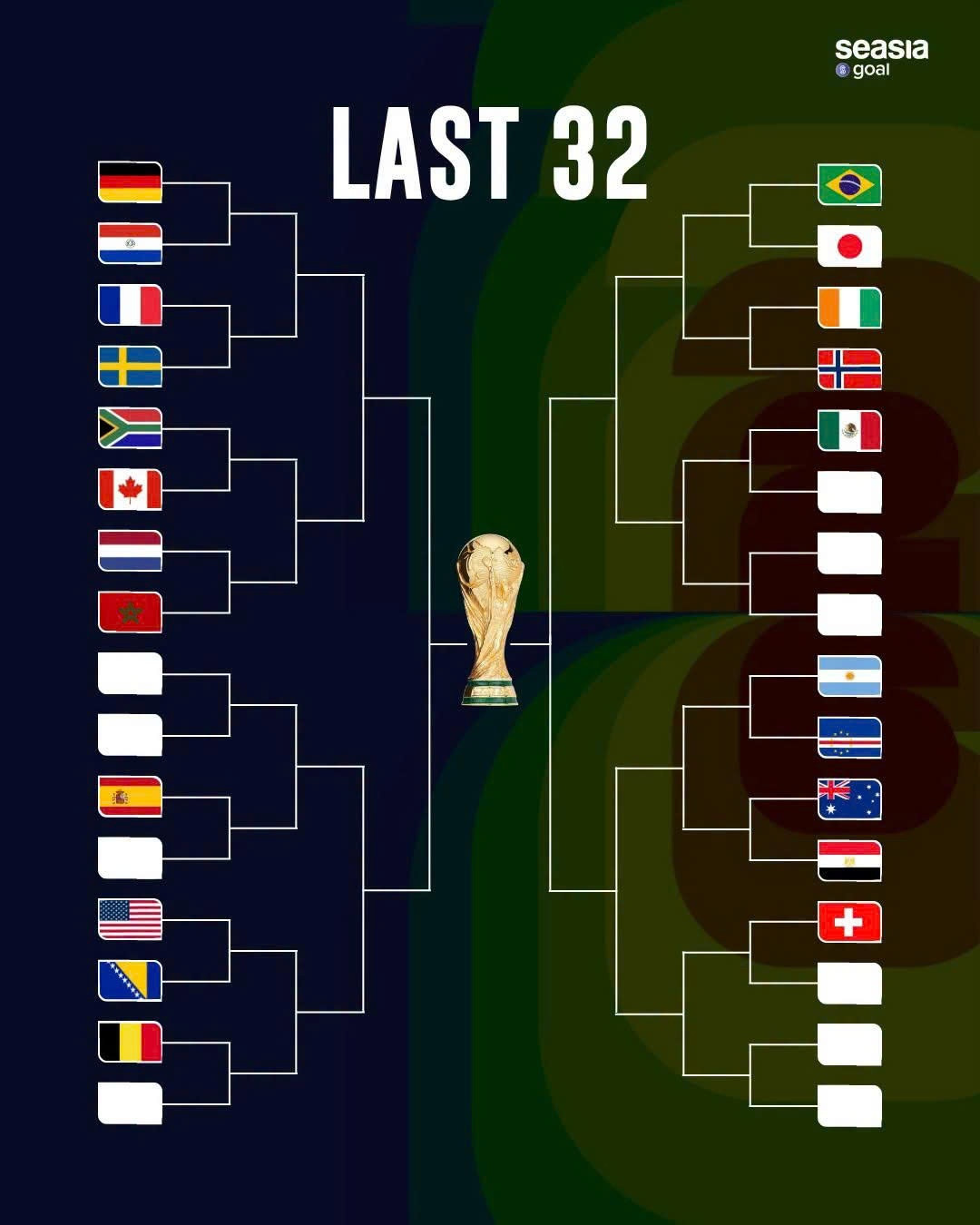 Sơ đồ các cặp đấu vòng 32 đội World Cup 2026