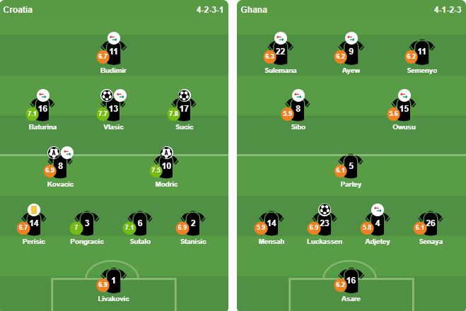 Đội hình xuất phát trận Croatia vs Ghana tại World Cup 2026