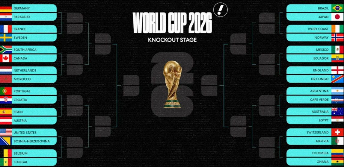 Sơ đồ phân nhánh vòng knock-out World Cup 2026