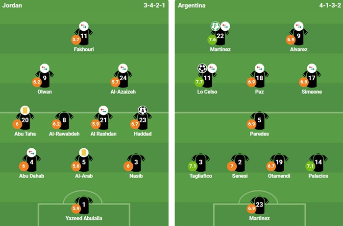 Đội hình ra sân và thông tin trận đấu Argentina vs Jordan