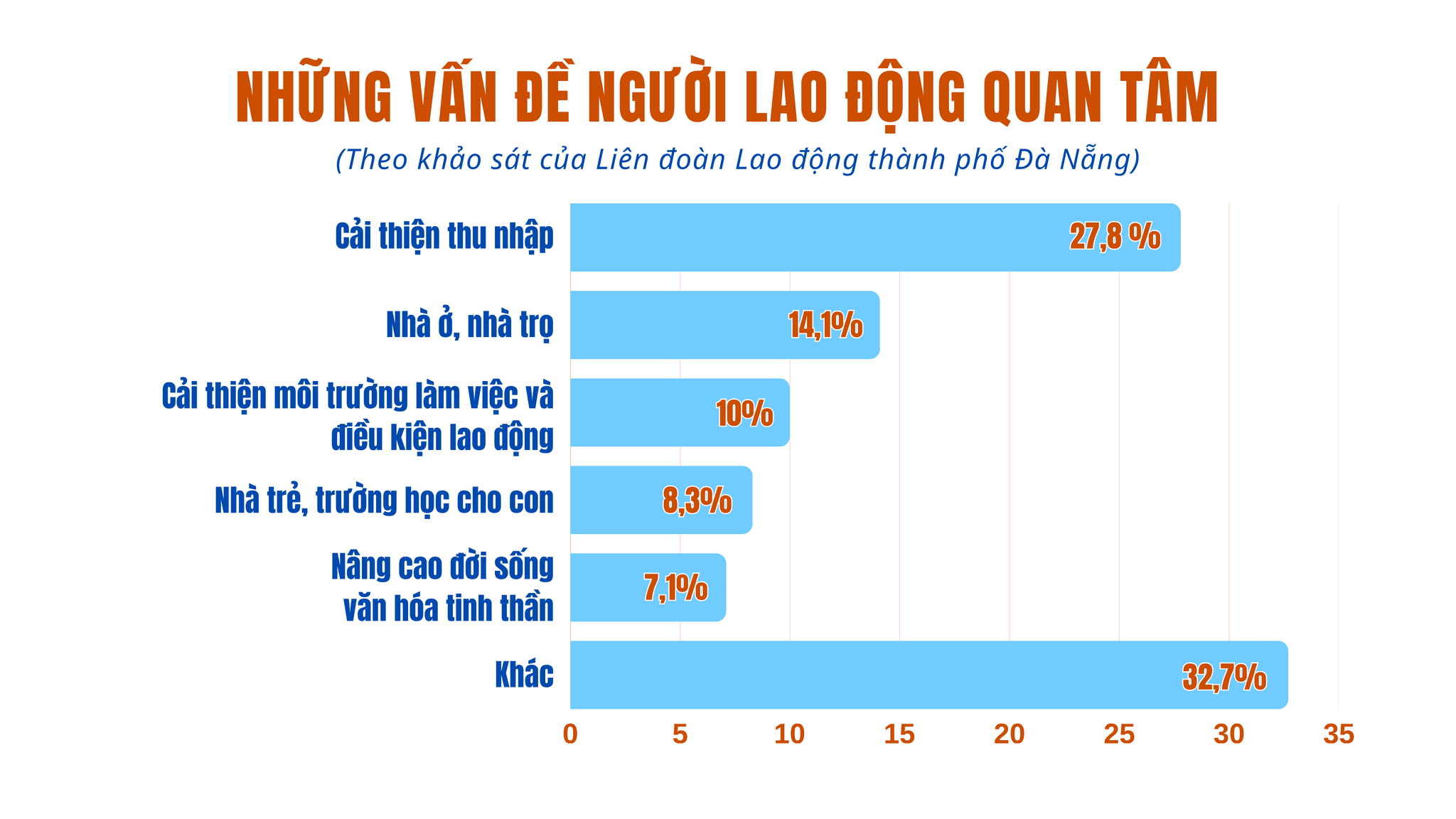 Bar Chart