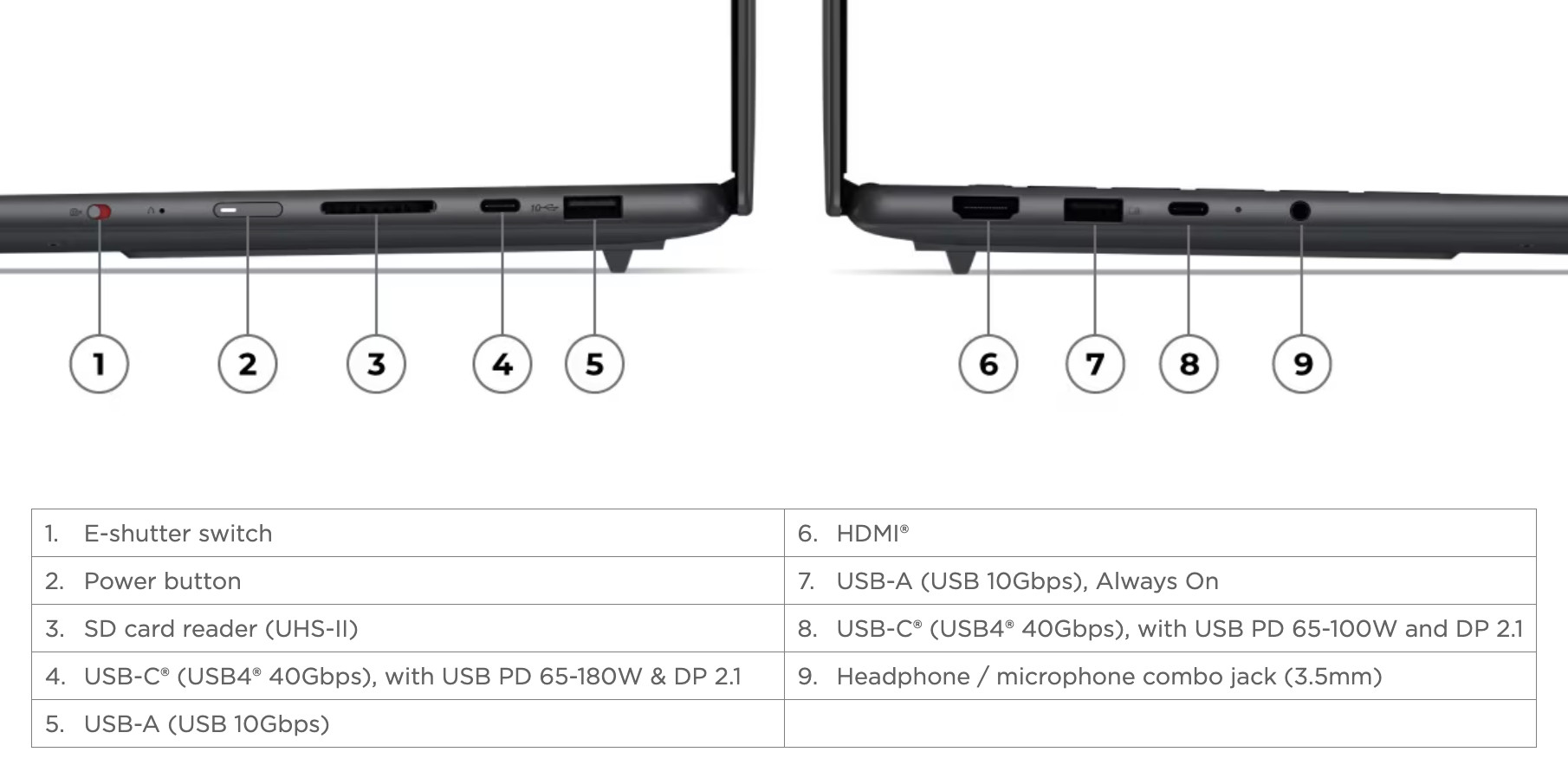 Thiết kế tổng thể của Lenovo Yoga Pro 7 15ASH11