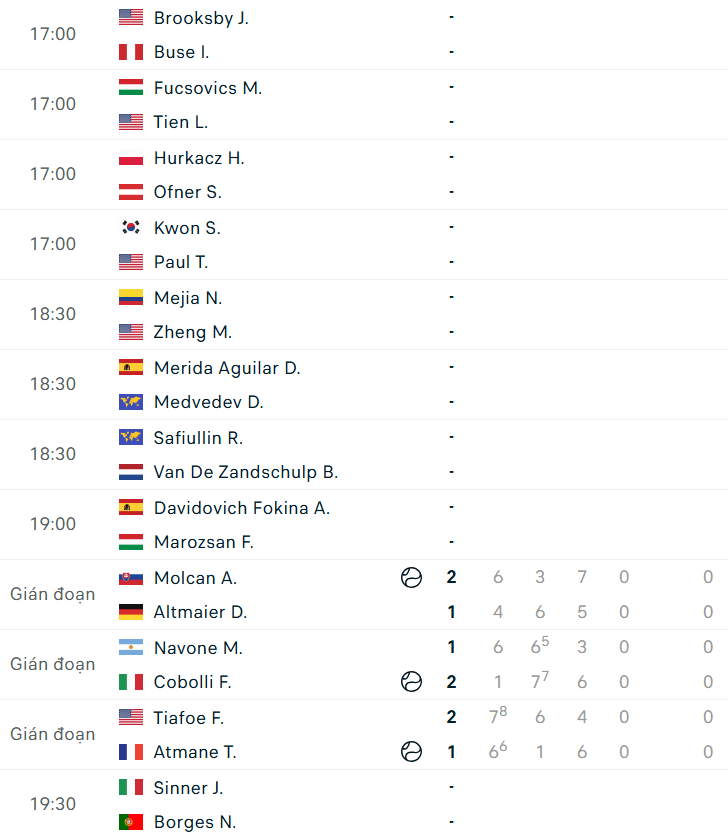 Lịch thi đấu tennis đơn nam Wimbledon 2026 ngày 1/7