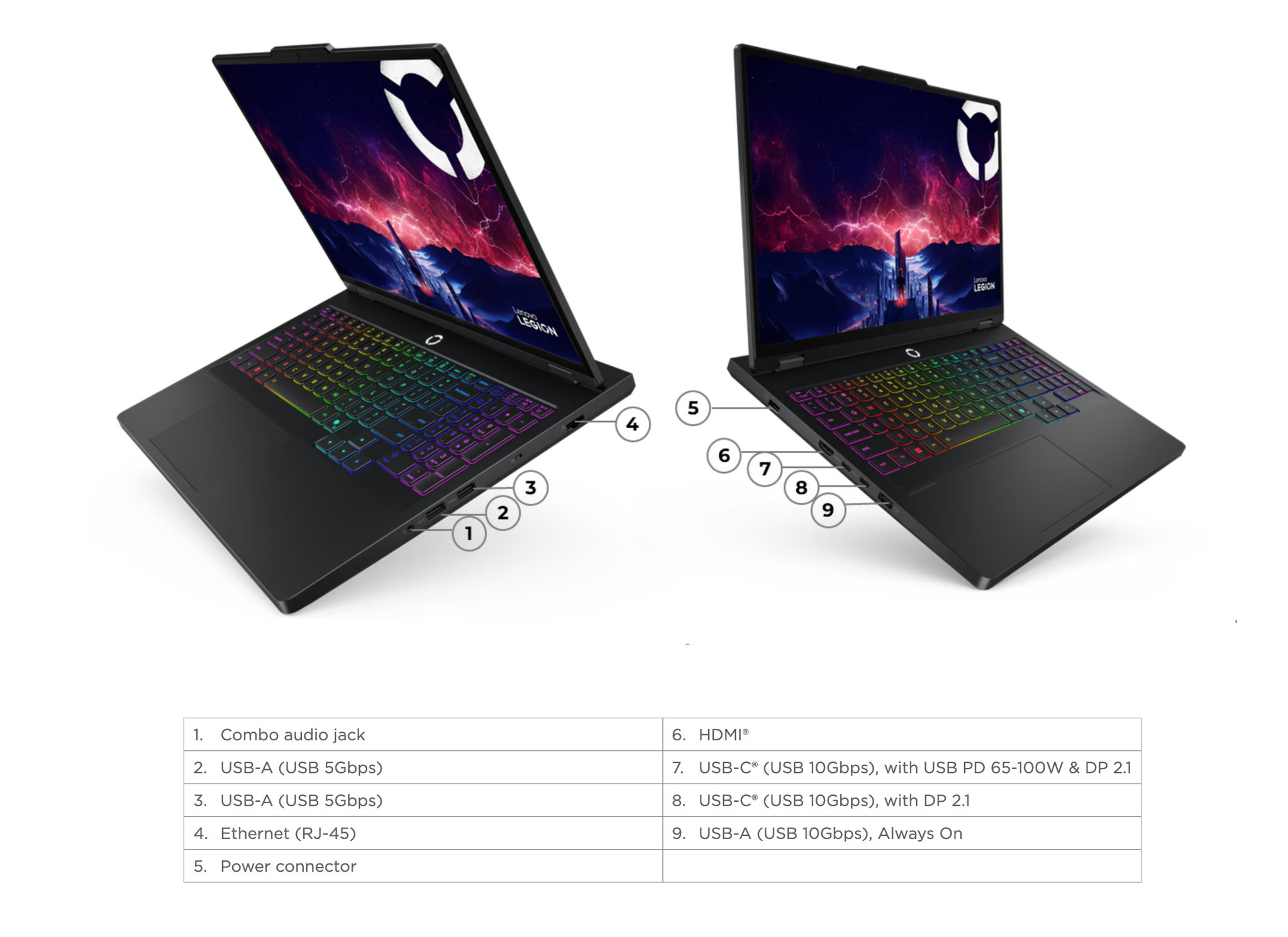 Mặt dưới và cổng kết nối của Lenovo Legion Pro 5