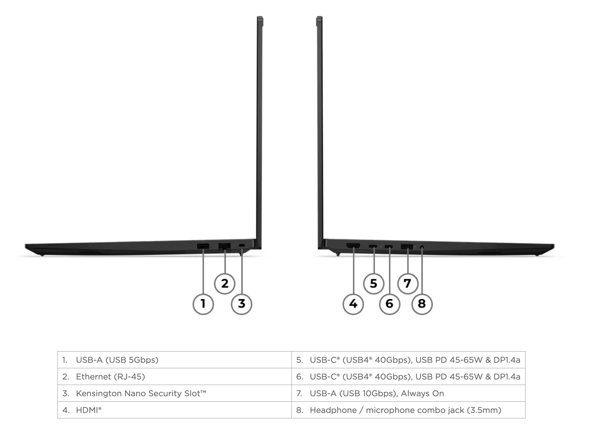 Các cổng kết nối trên ThinkPad E16 Gen 4 AMD.