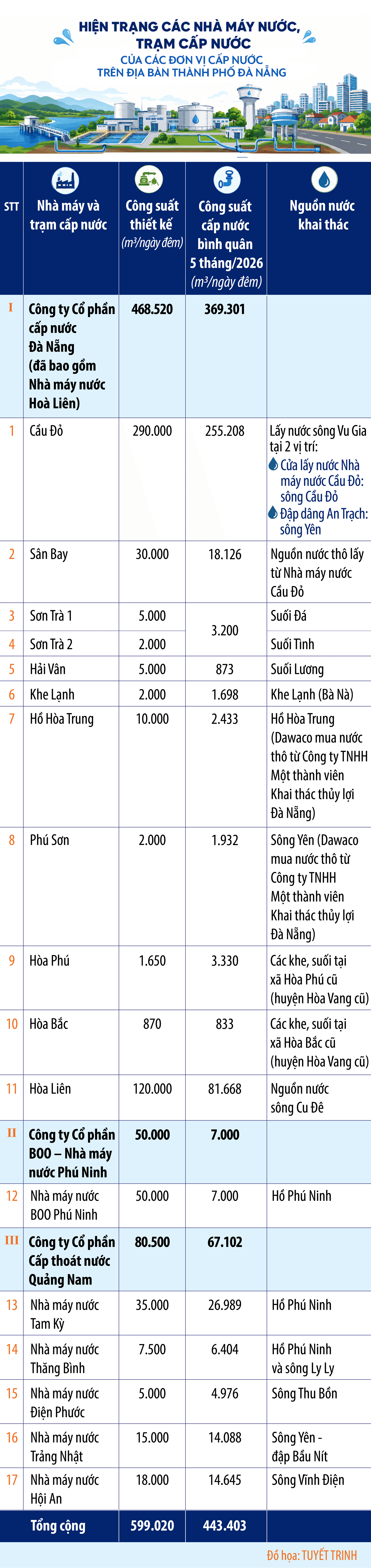 Hiện trạng cấp nước đô thị