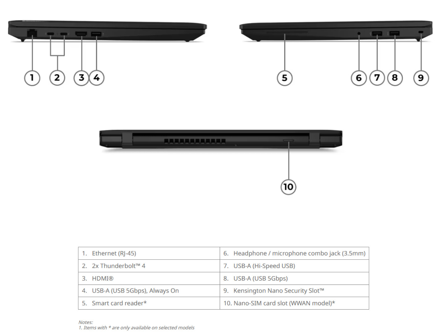 Mặt dưới của ThinkPad L16 Gen 3