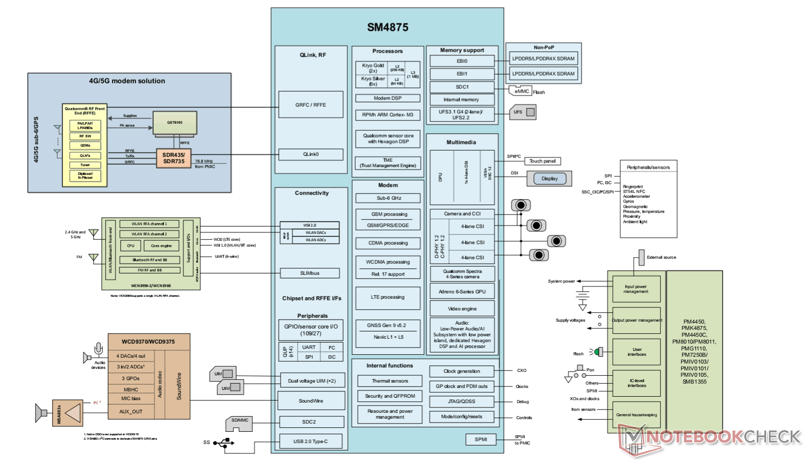 SM4875 Block Diagram