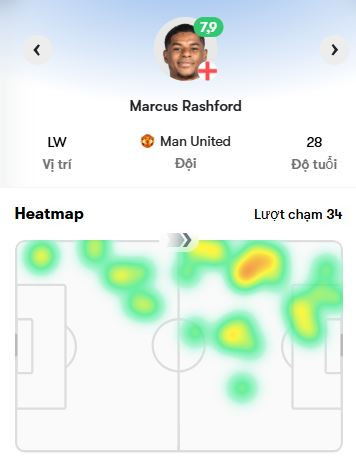 Biểu đồ hoạt động của Rashford trong trận đấu.