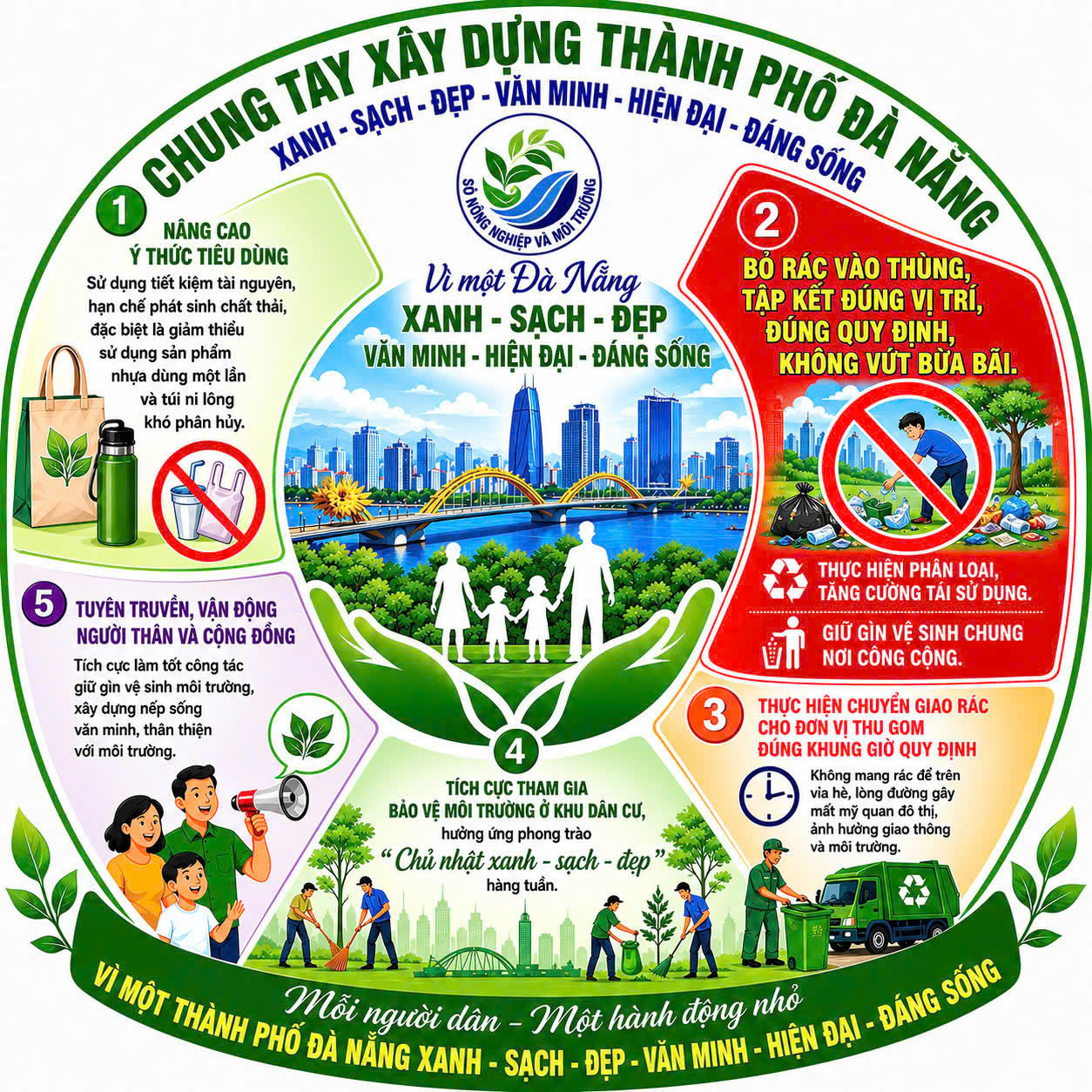 Mẫu tuyên truyền với khẩu hiệu “Chung tay xây dựng thành phố Đà Nẵng xanh, sạch, đẹp, văn minh, hiện đại, đáng sống”. Nguồn: Sở Nông nghiệp và Môi trường