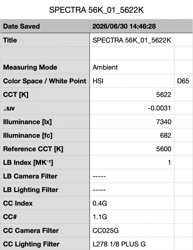 Kết quả đo quang phổ Maxima Spectra