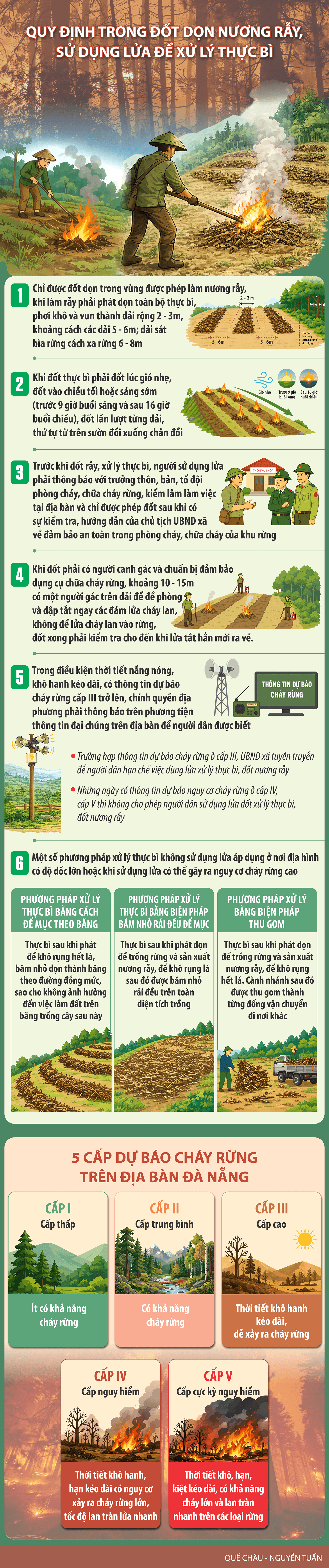 INFO_QUY DINH DOT NUONG RAY