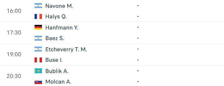 Lịch thi đấu ATP Kitzbuhel vòng 1/8 ngày 23/7