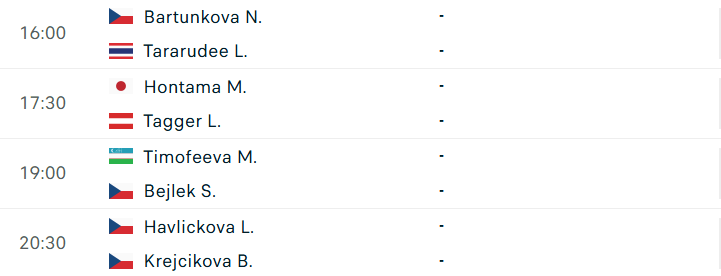 Lịch thi đấu WTA Prague vòng 1/8 ngày 23/7