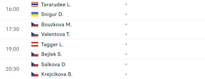 Lịch thi đấu WTA Prague - Tứ kết