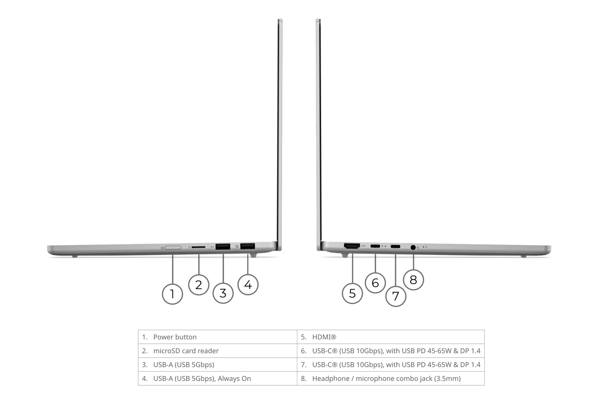 Lenovo IdeaPad Slim 5 13IWC11 bottom view