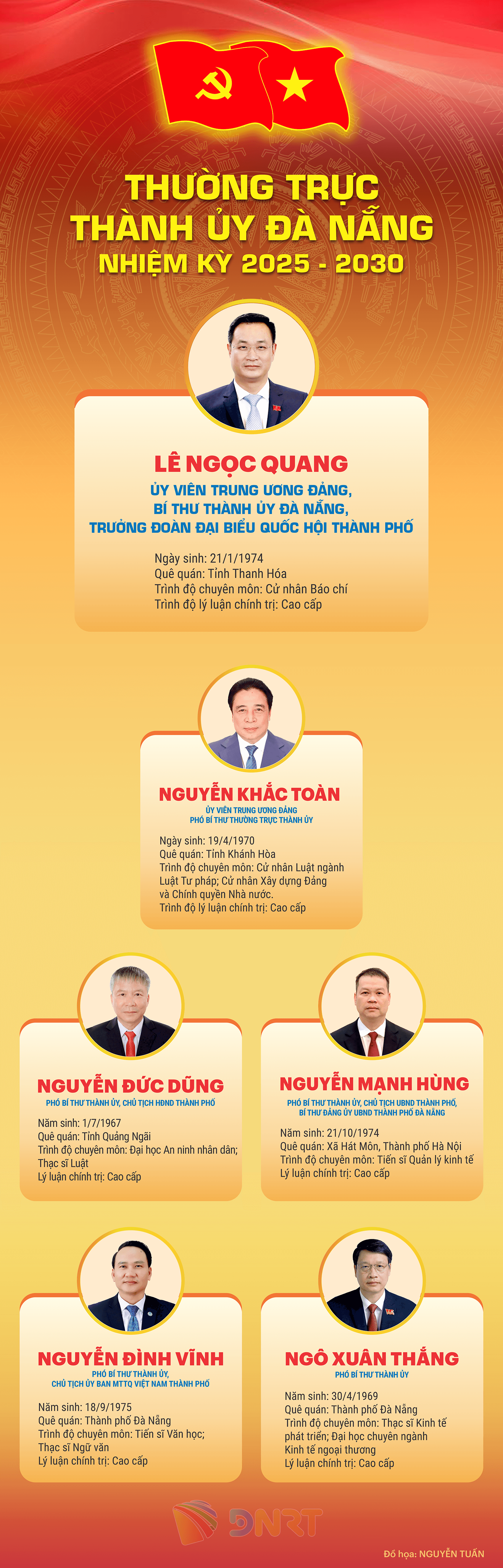 THUONG TRUC_DN