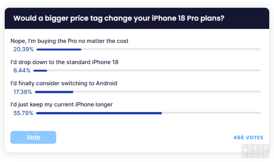 Việc tăng giá cặp iPhone 18 Pro sẽ ảnh hưởng tới kế hoạch nâng cấp của iFan.