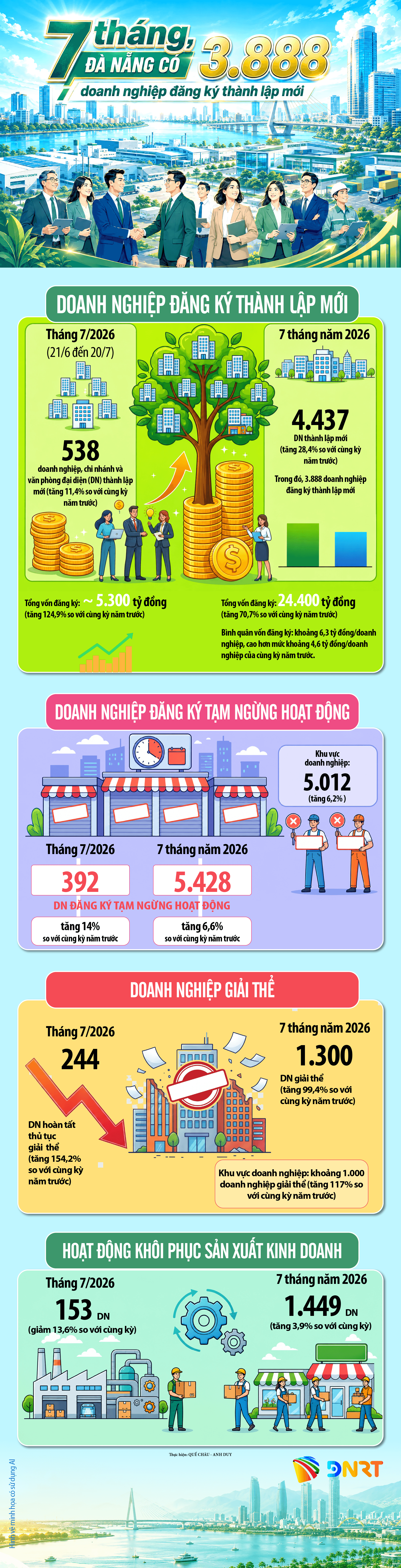 thongkedoanhnghiep(1).png