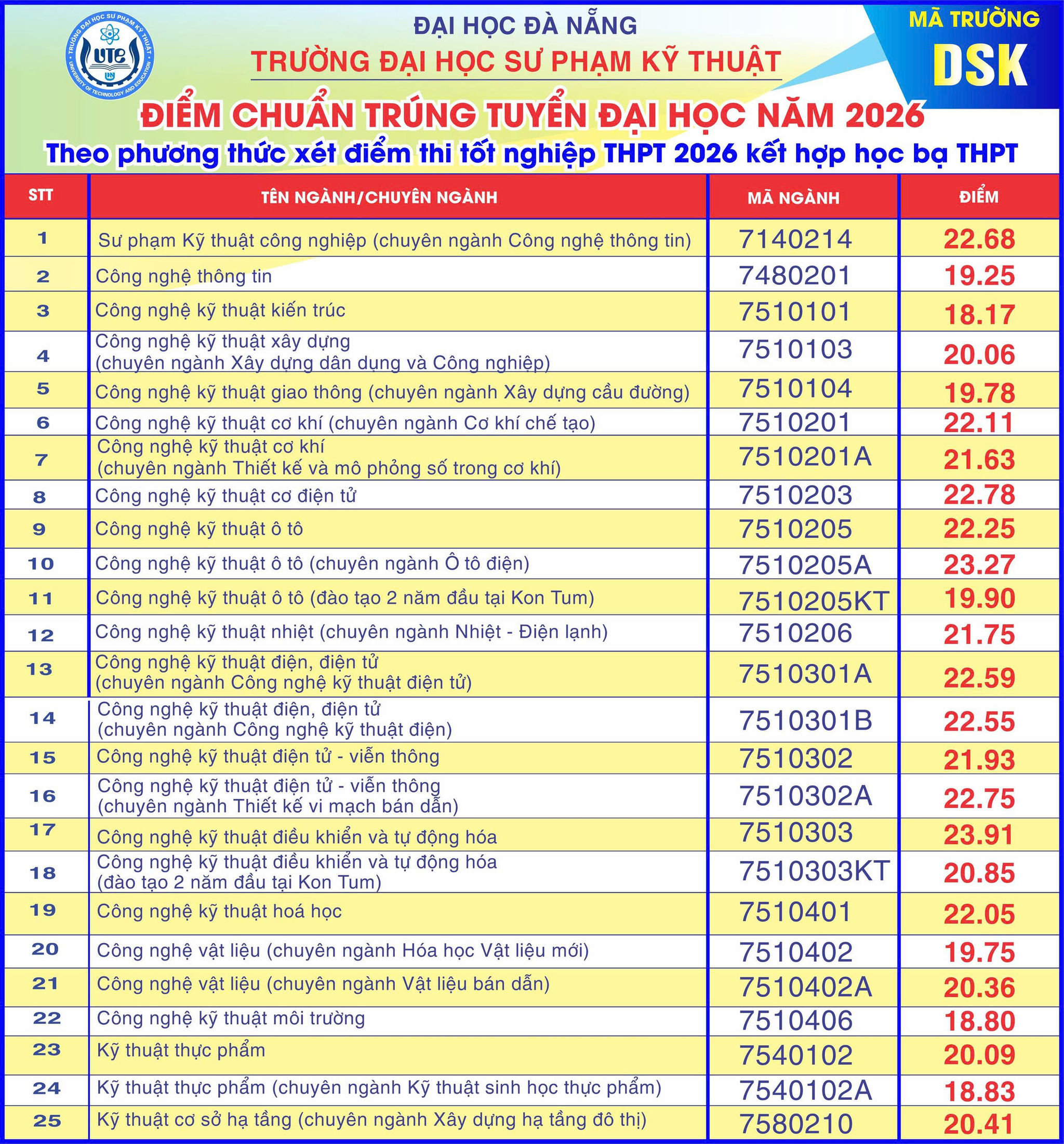 9-8, điểm 2