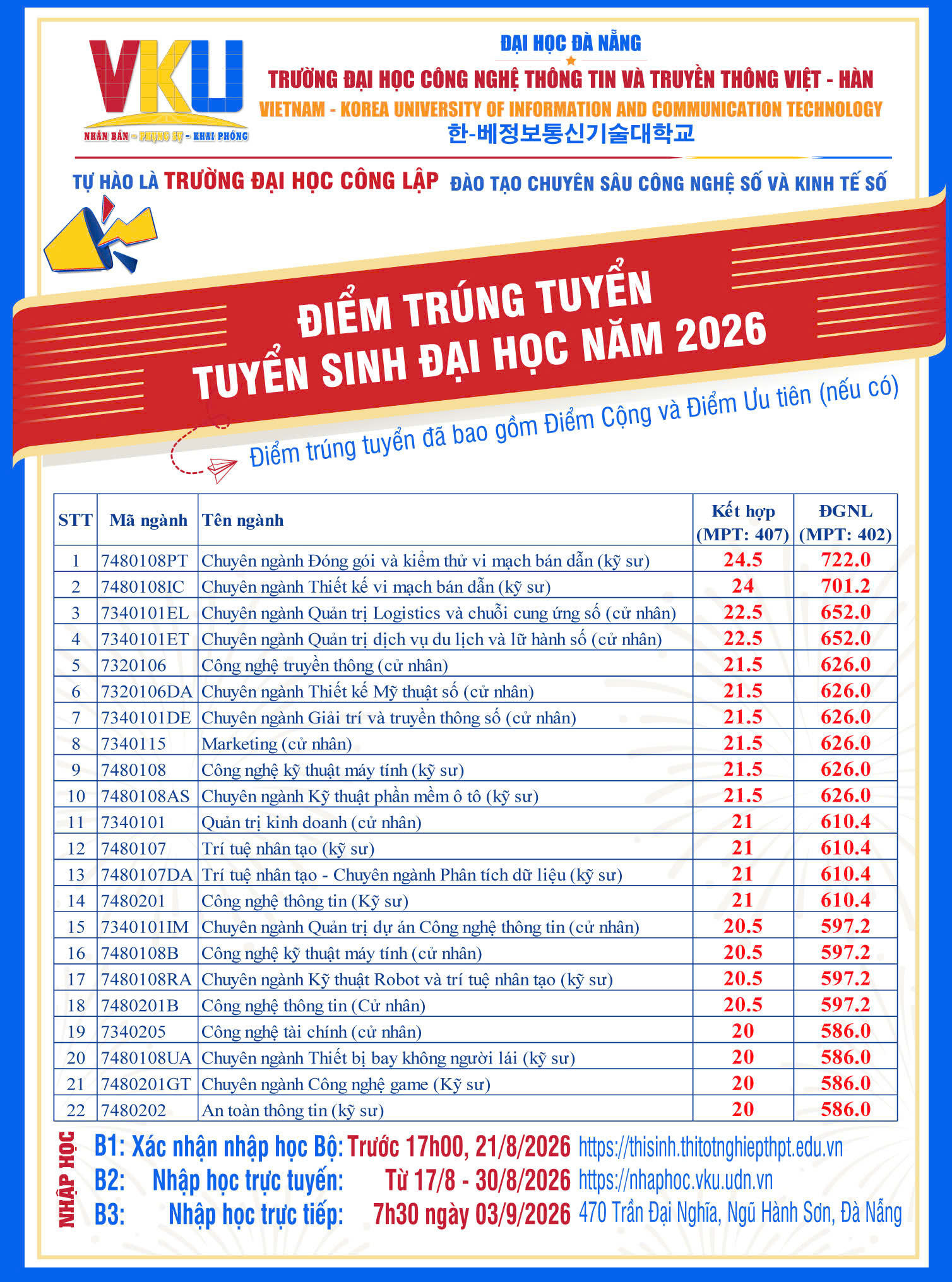 9-8, điểm chuẩn