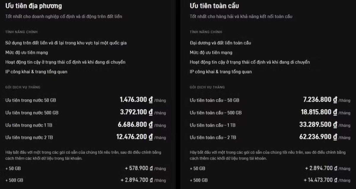 Hai nhóm gói dịch vụ doanh nghiệp tại Việt Nam, đáp ứng nhu cầu kết nối trong nước và toàn cầu