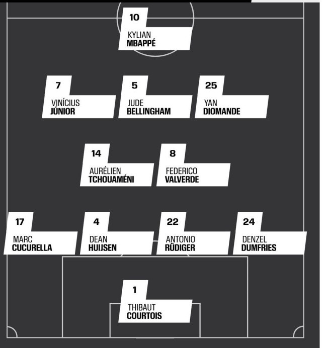 Sơ đồ 4-2-3-1 khả dĩ dành cho Real. Ảnh: ESPN.