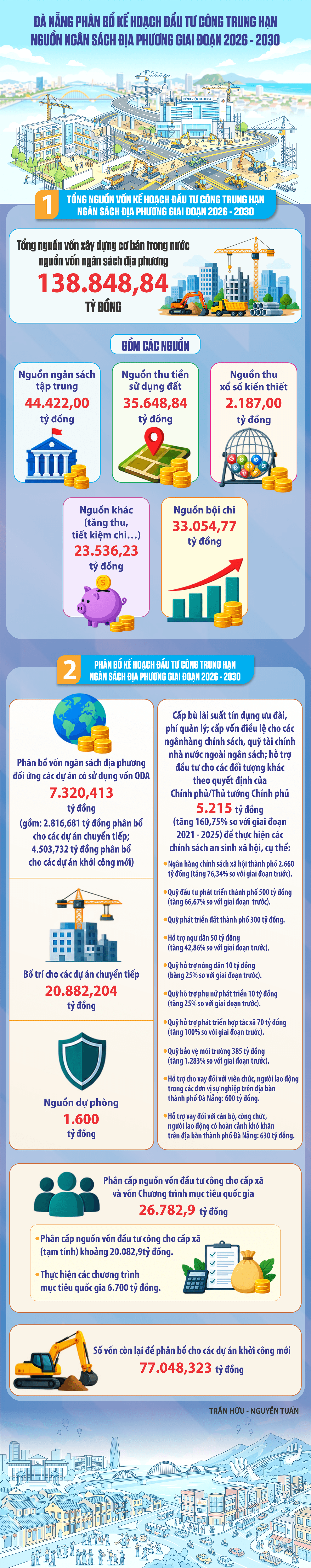 INFO_PHAN BO DAU TU CONG