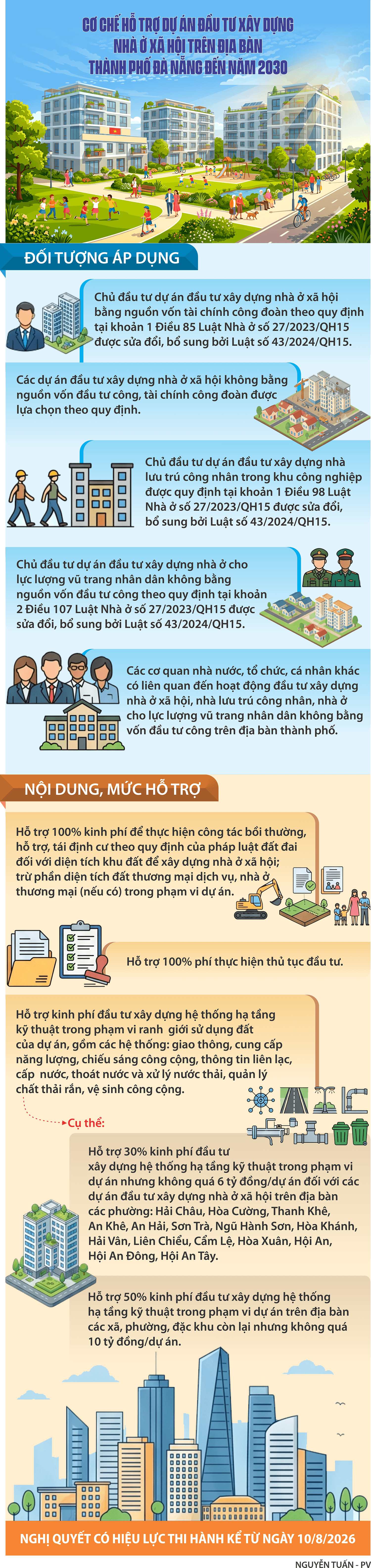 INFO_DAU TU NHA O XA HOI