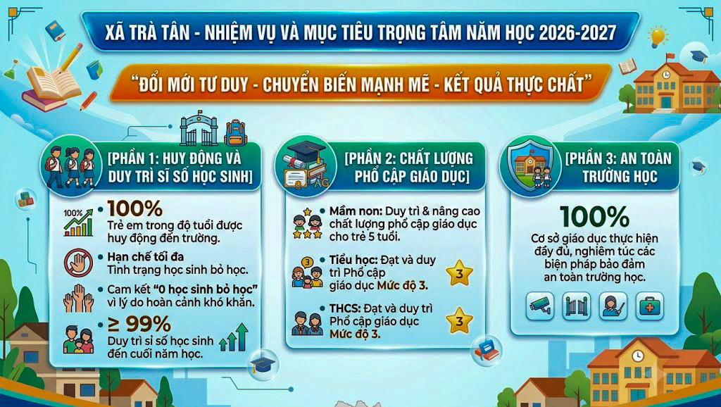Xã Trà Tân