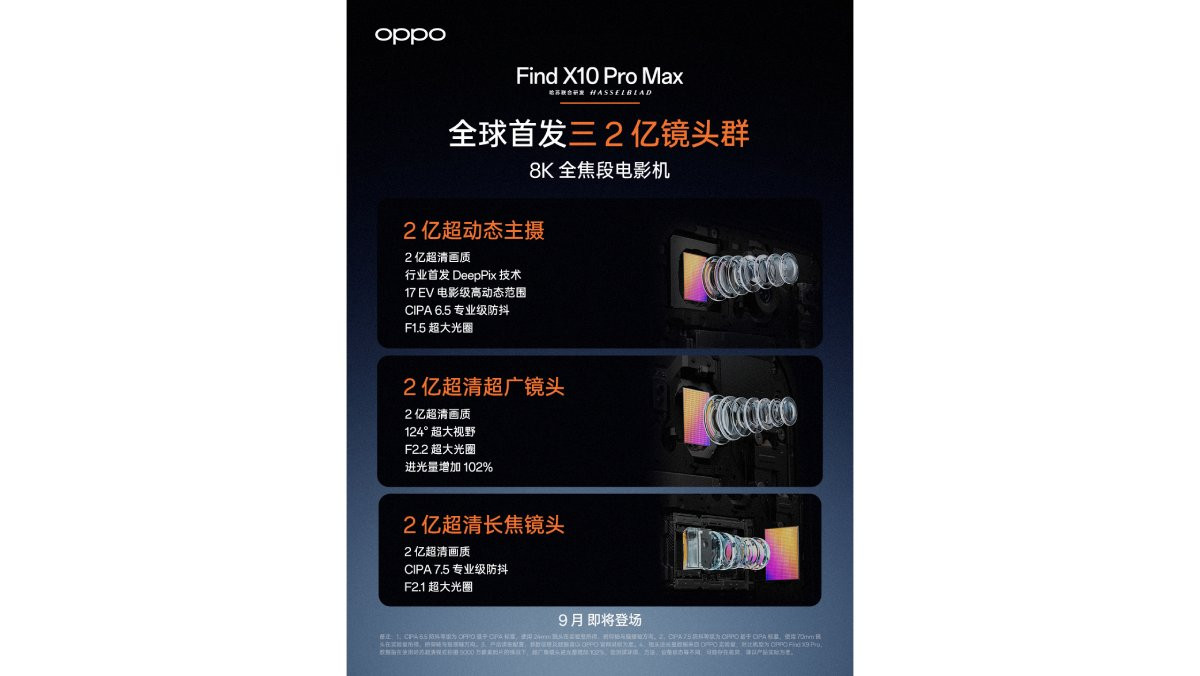 Thông số camera OPPO Find X10 Pro Max