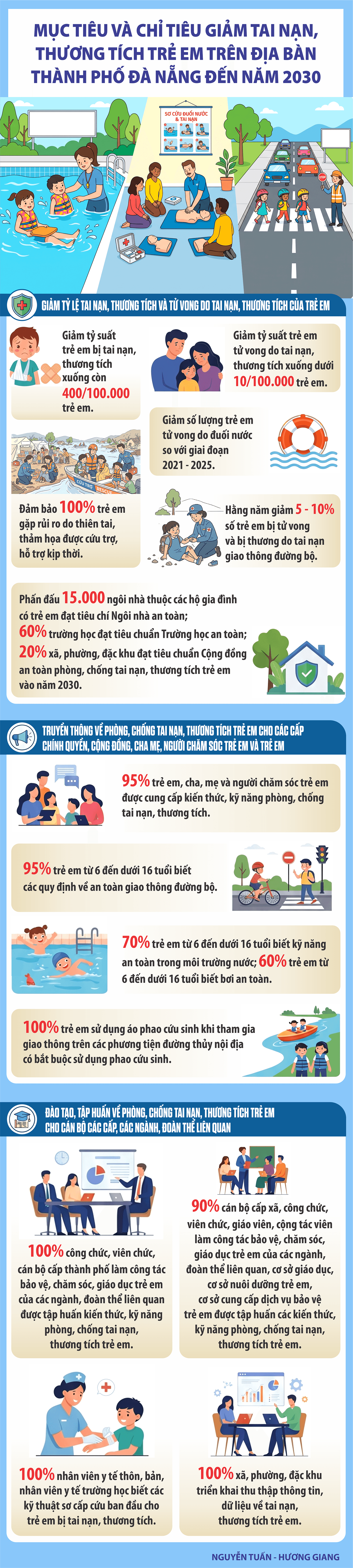 INFO_GIAM TAI NAN TRE EM