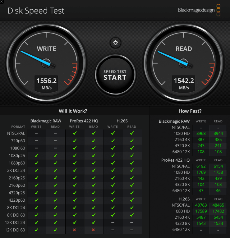 Kết quả đo tốc độ thẻ Angelbird trên phần mềm Blackmagic Disk Speed Test