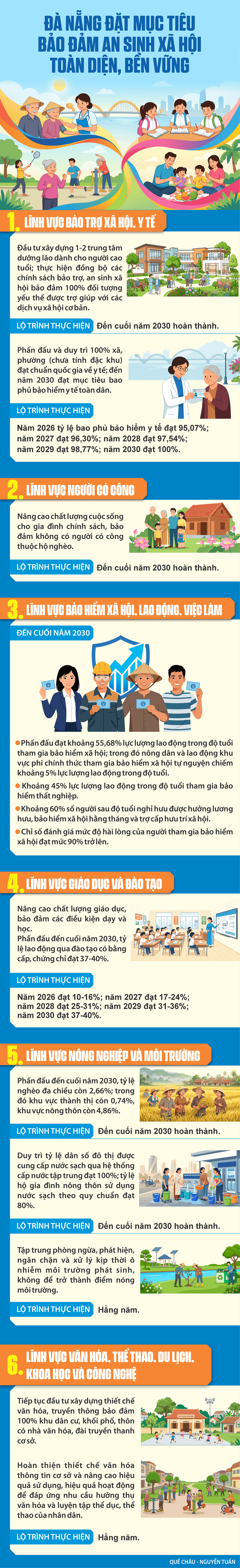 INFO_AN SINH XA HOI