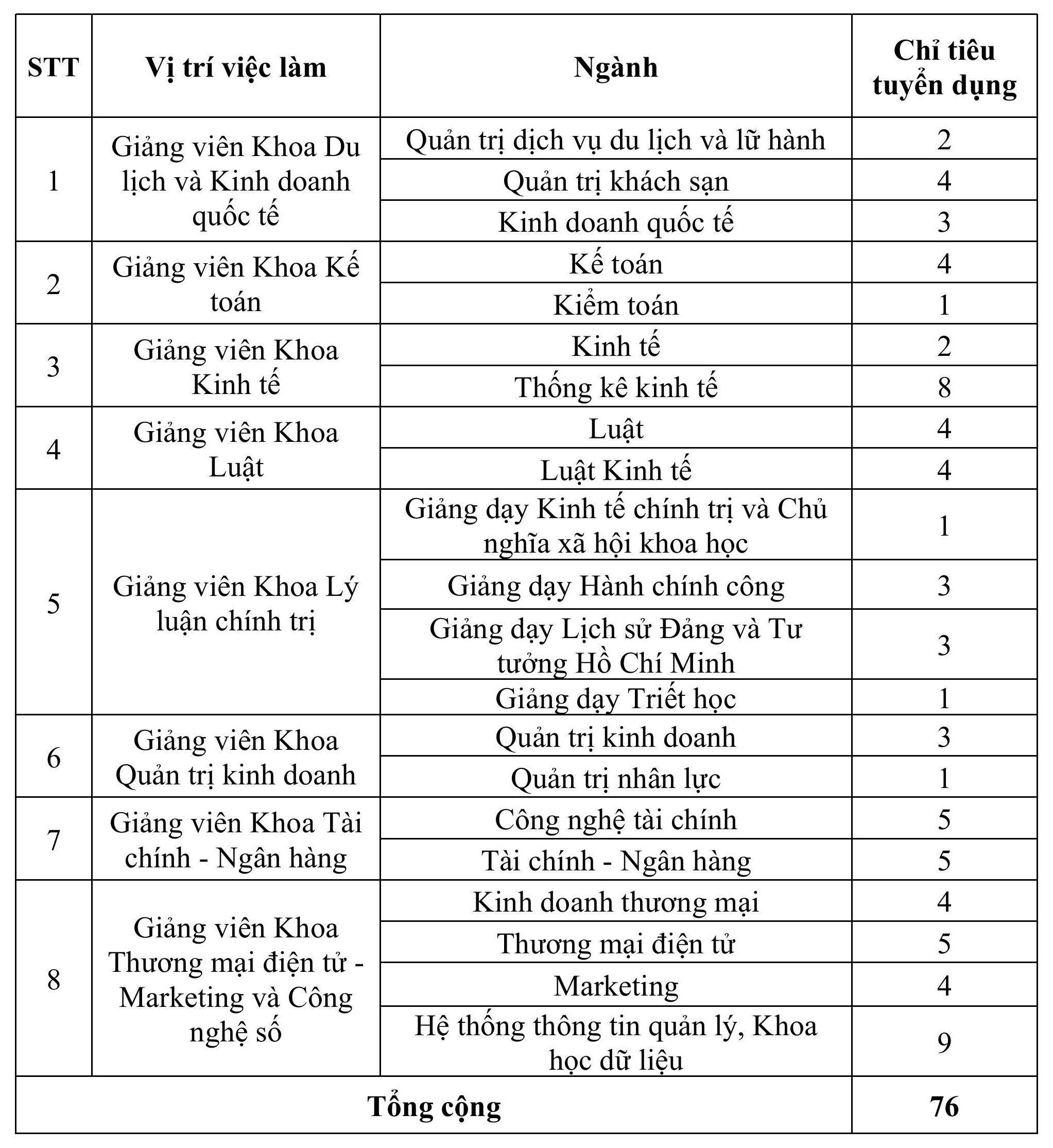ảnh tuyển dụng