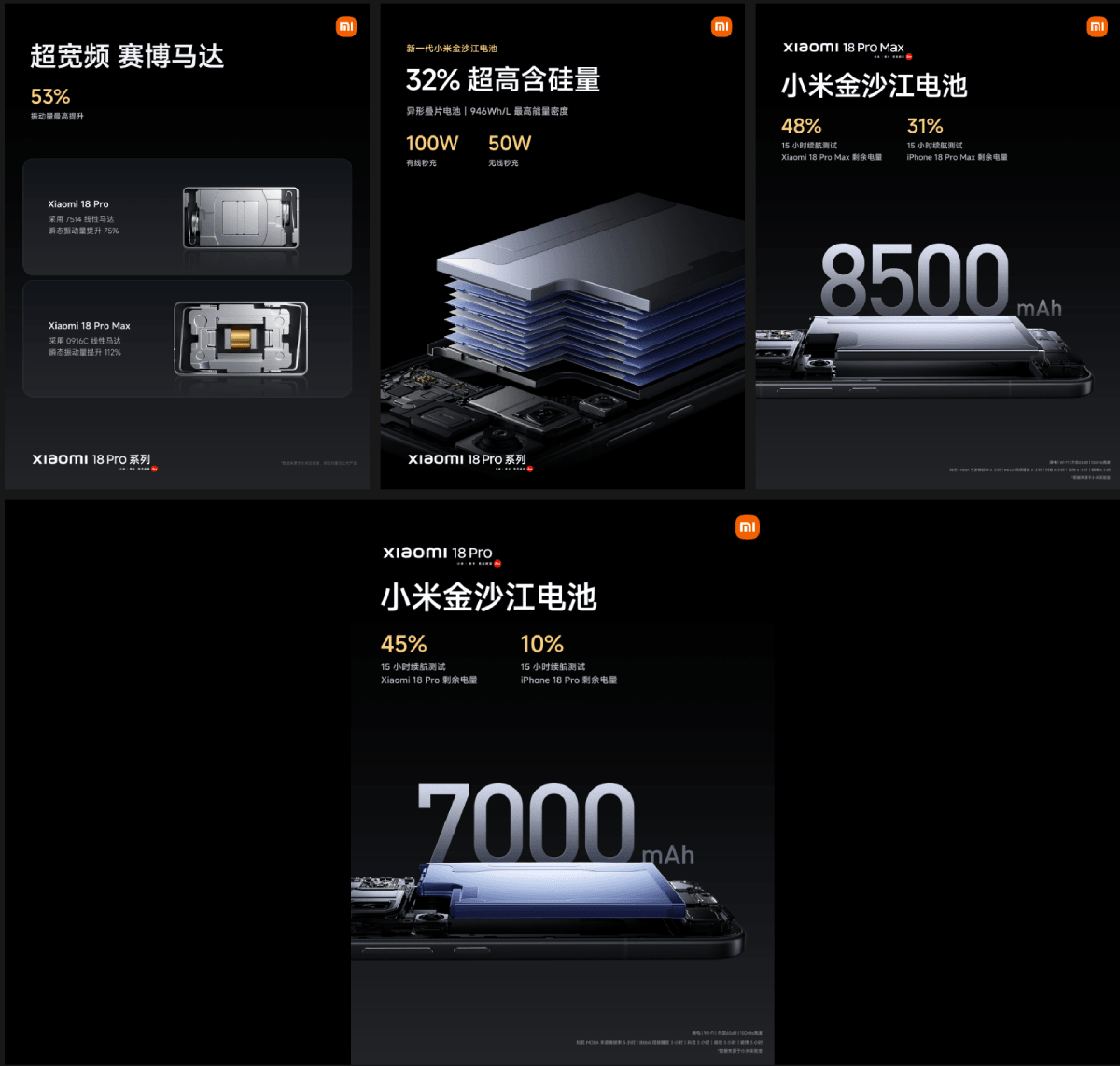 Các điện thoại mới của Xiaomi có thời lượng pin tuyệt vời