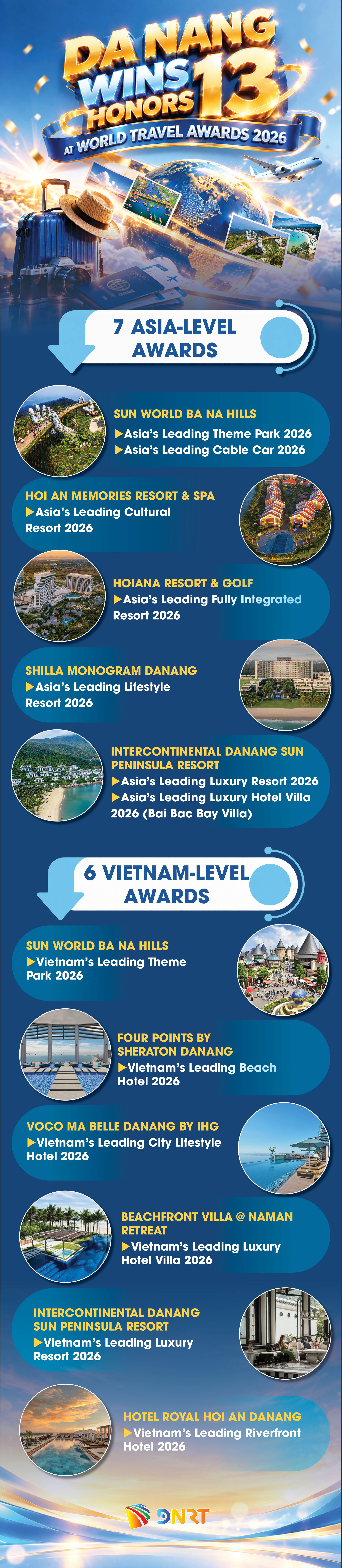 DA NANG WINS 13 HONORS AT WORLD TRAVEL AWARDS 2026
