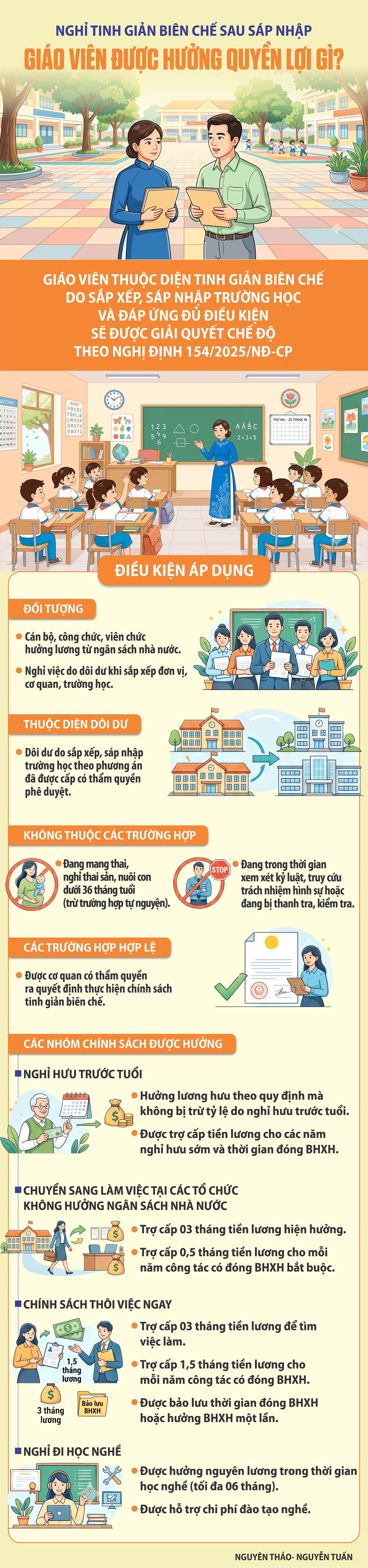 INFO_SAP XEP GIAO VIEN