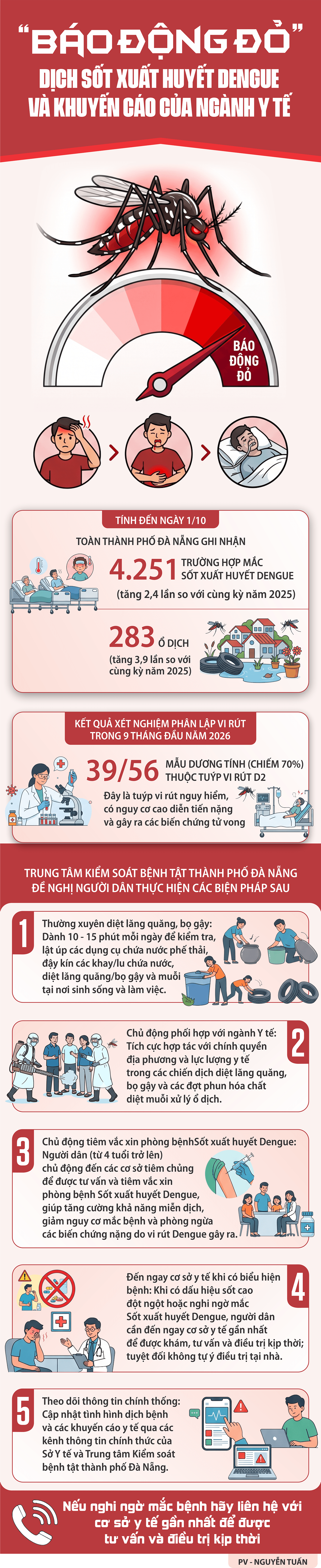 INFO_SOT XUAT HUYET_2026