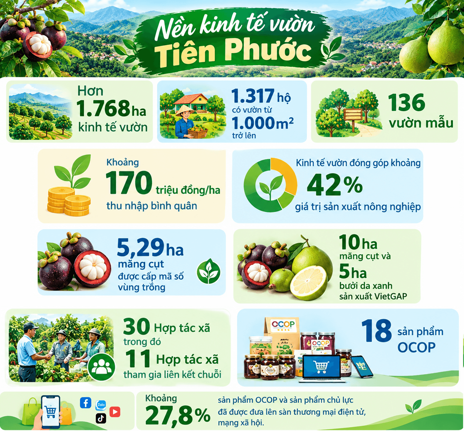 Nền kinh tế vườn Tiên Phước